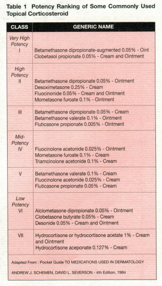 Topical Steroid Cream Examples