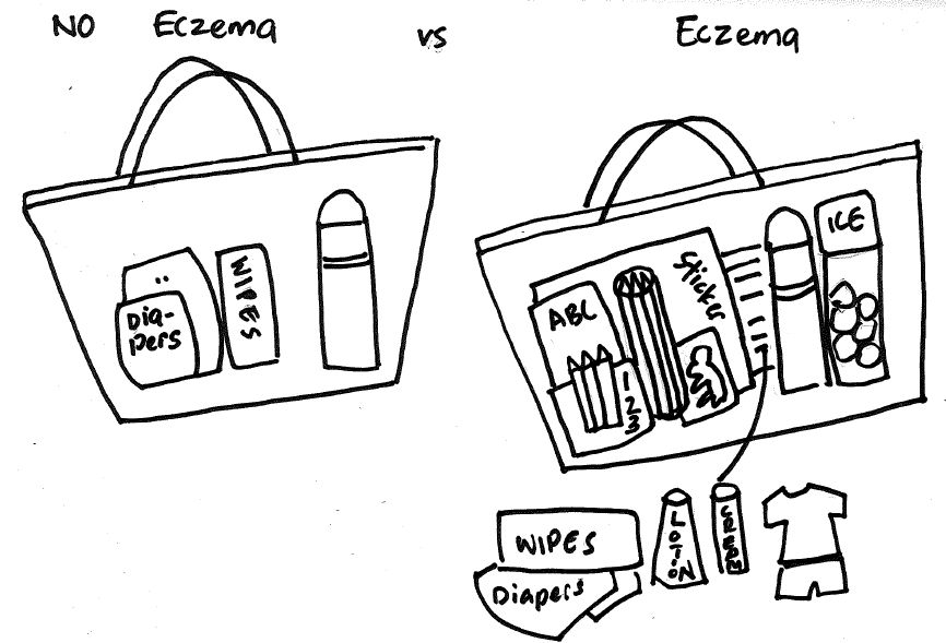 61 eczema cartoon