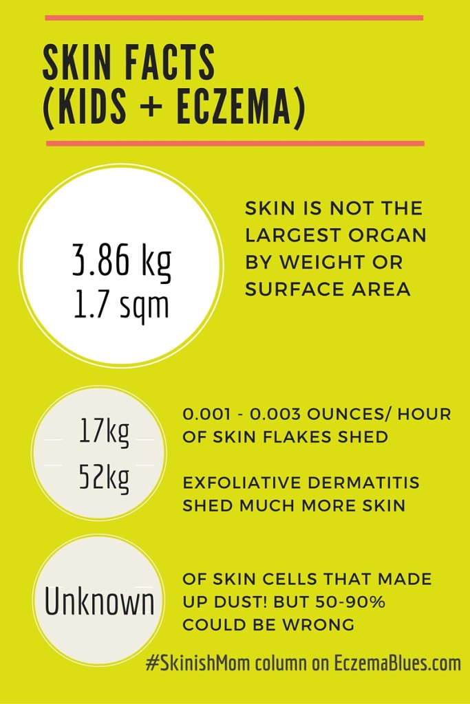 Food allergies eczema adults